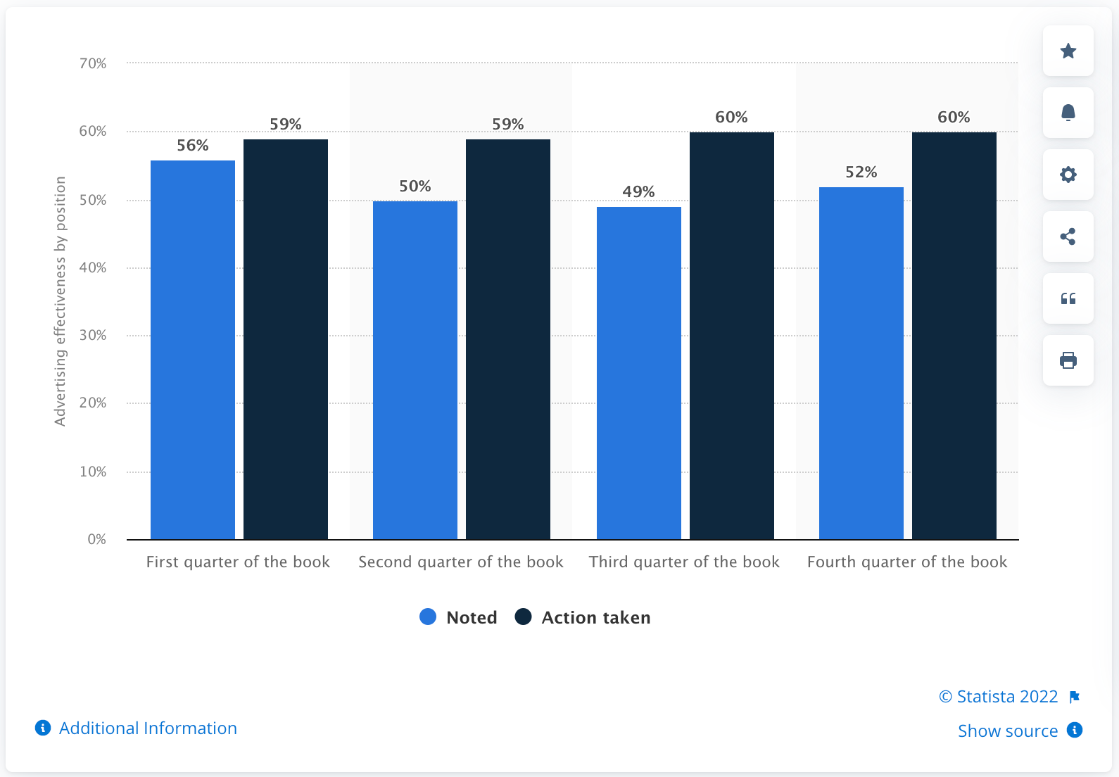 •-Magazine-advertising-effectiveness-in-the-U-S-by-position-Statista - Agency Jet