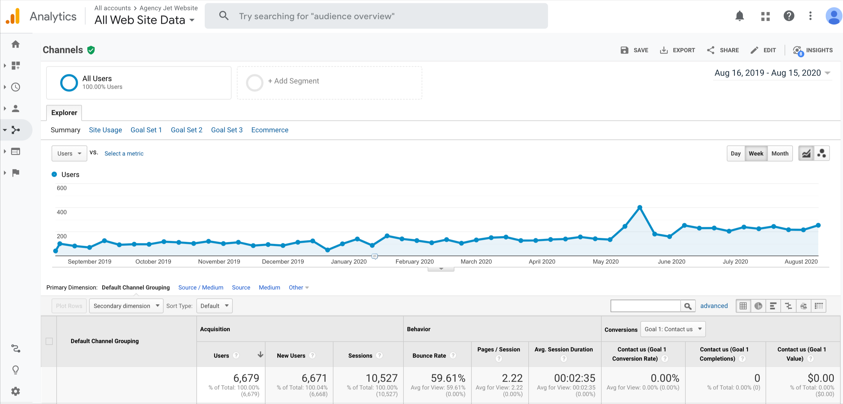 1yeartotal_agencyjet (1)