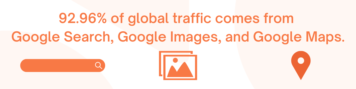 AJ Blog Graphic - Global Traffic