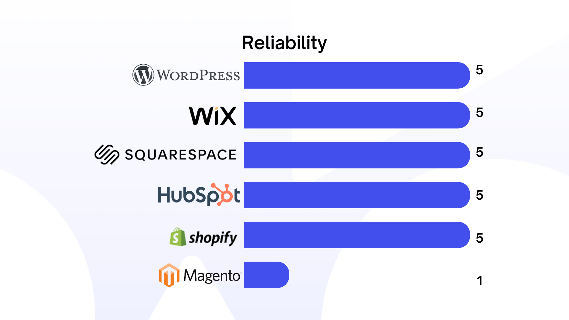 AJ Blog Graphic - Reliability Graph