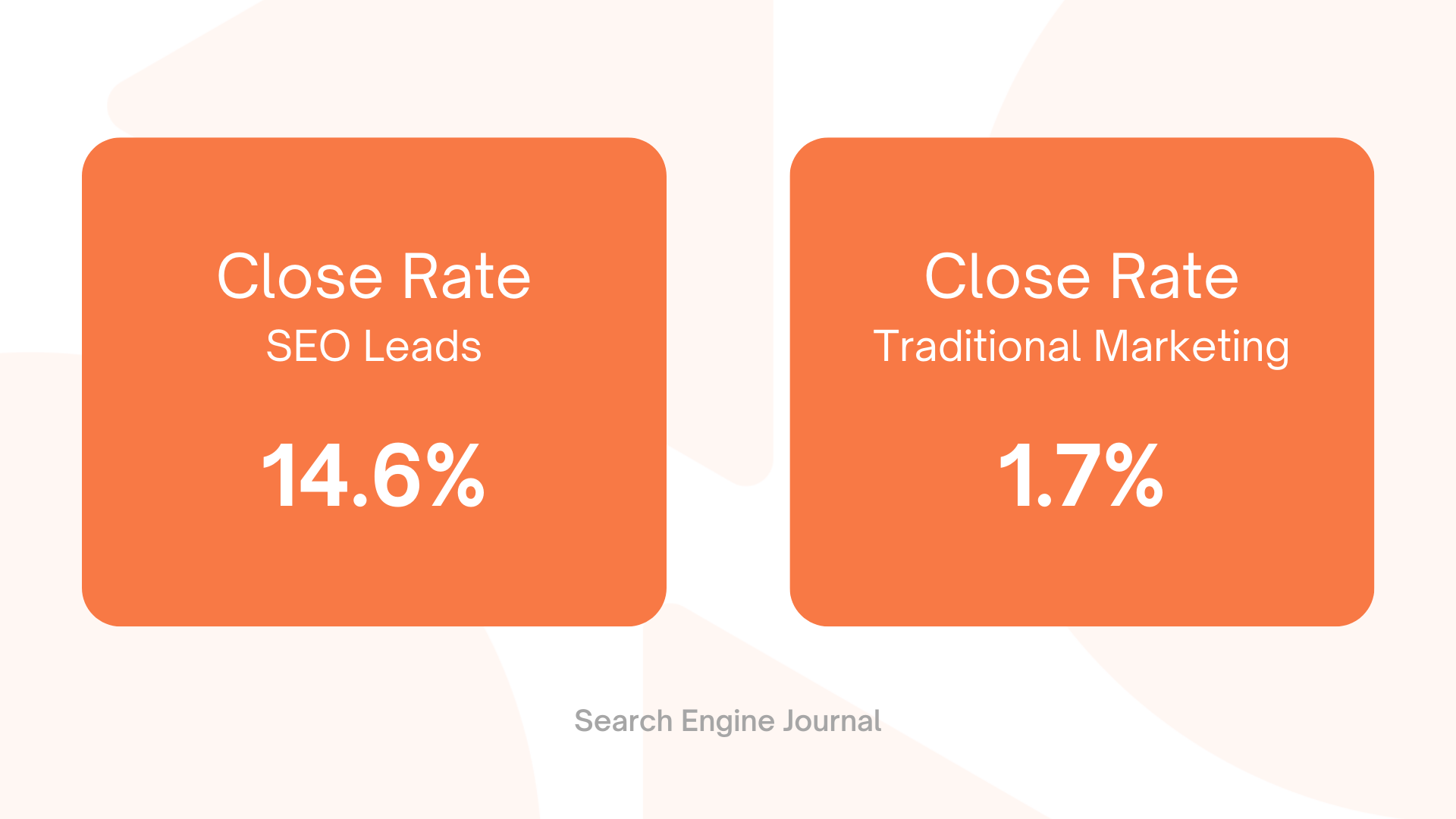 AJ Blog Graphics - Close Rates