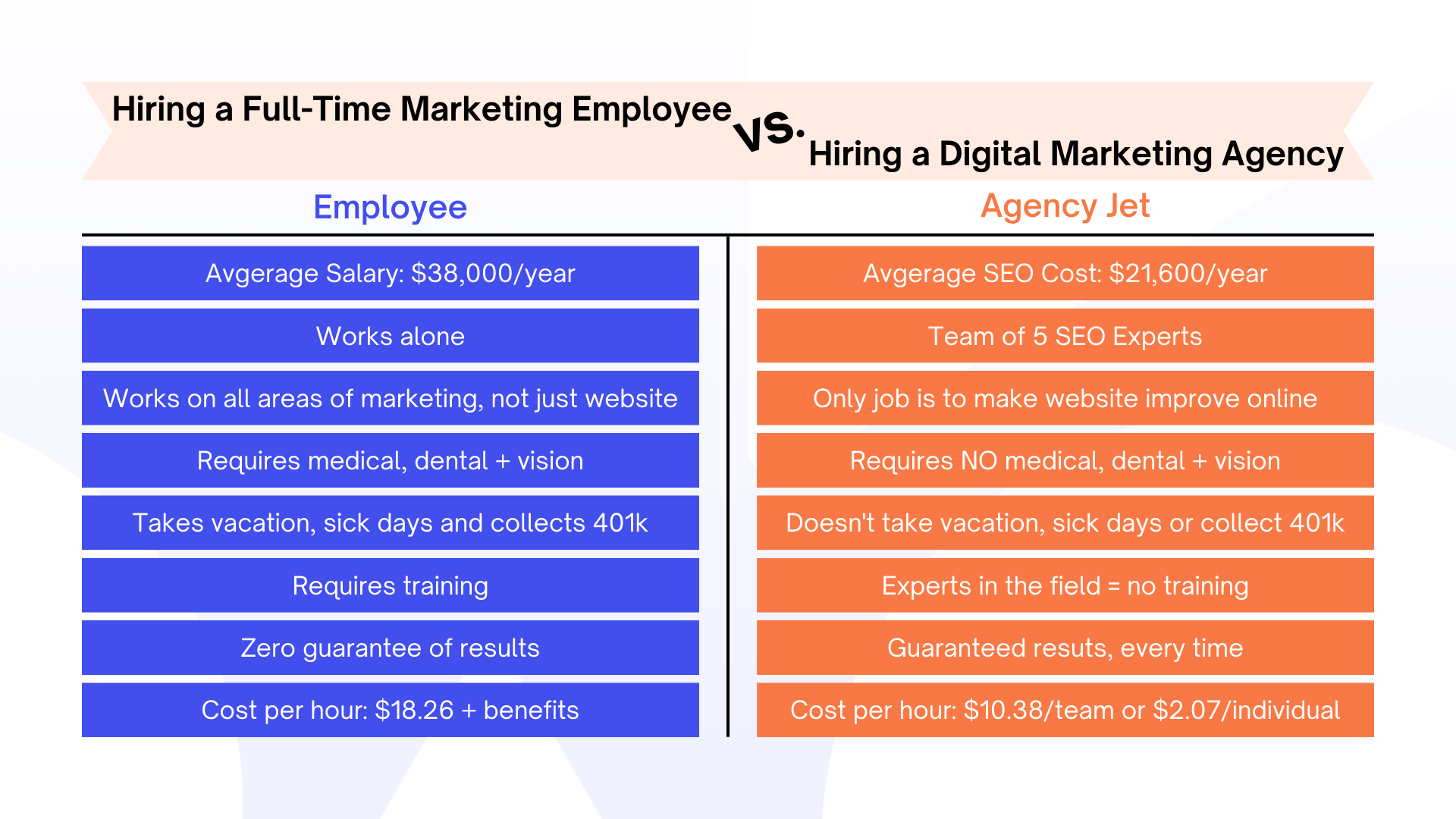 What is the ROI of SEO for Your Small Business?