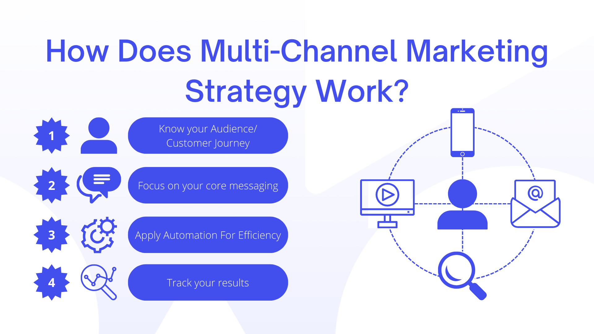 AJ Blog Graphics - Multi-Channel Marketing