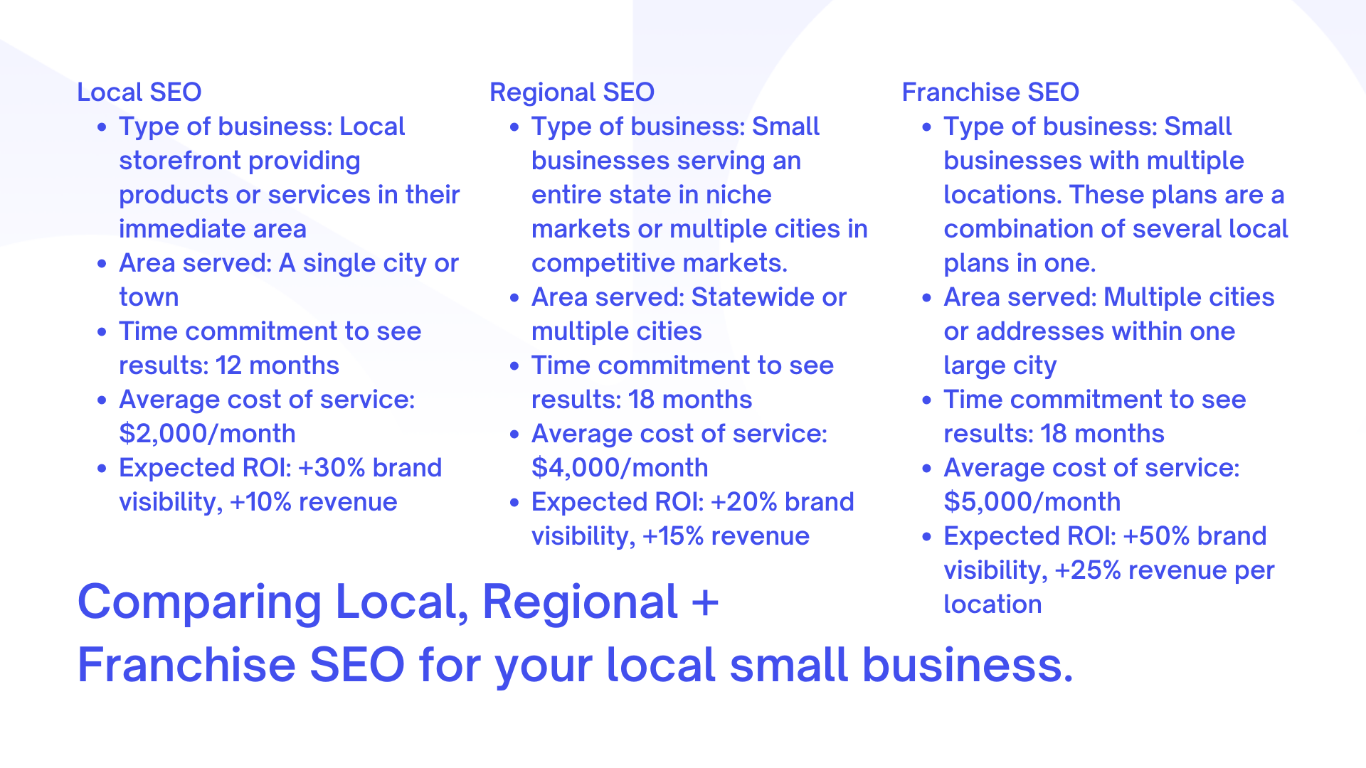 AJ Blog Graphics - SEO Plan Comparison