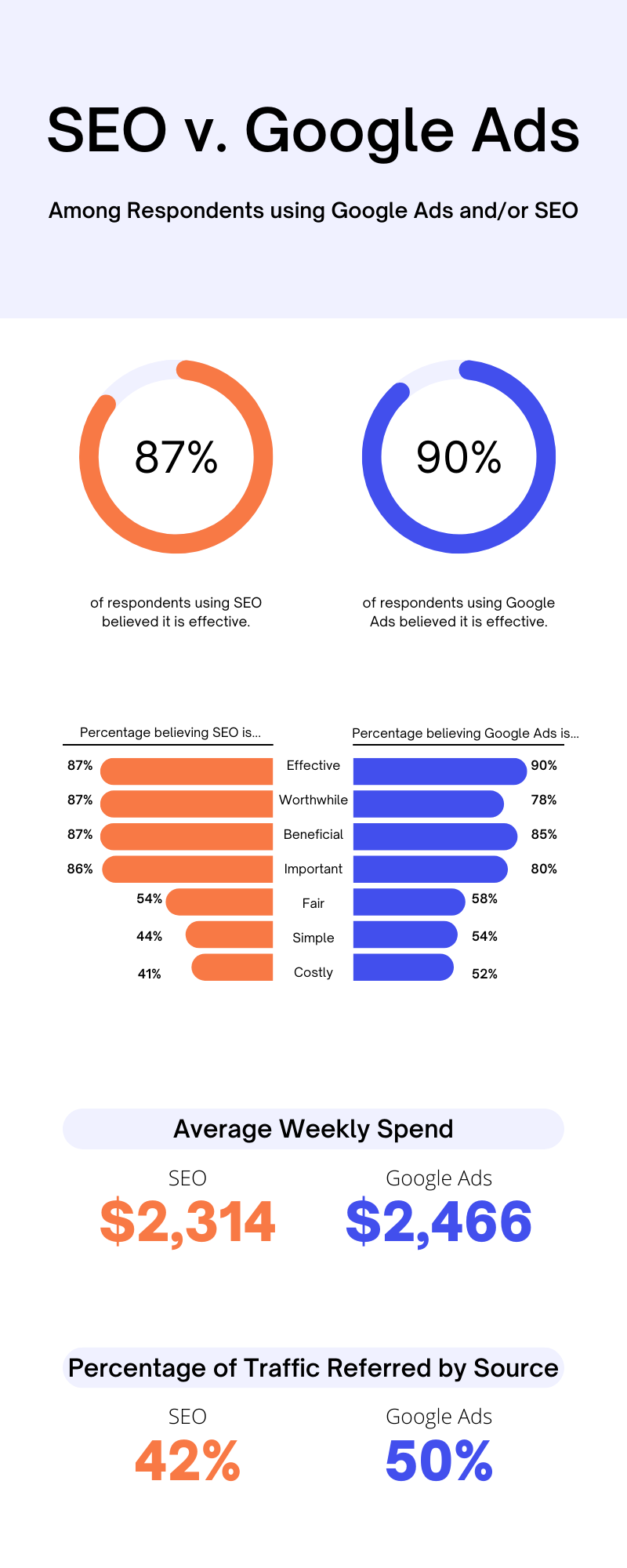 AJ Blog Graphics SEO v. Ads Infographic