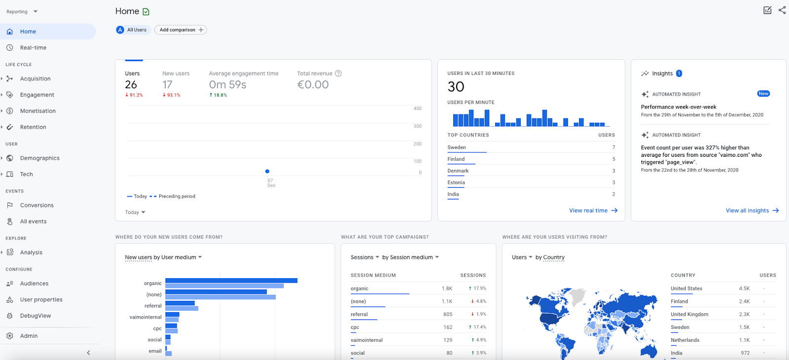 Accelerate Google Universal Analytics vs Google Analytics 4 (GA4)-Jan-14-2021-02-16-59-21-PM