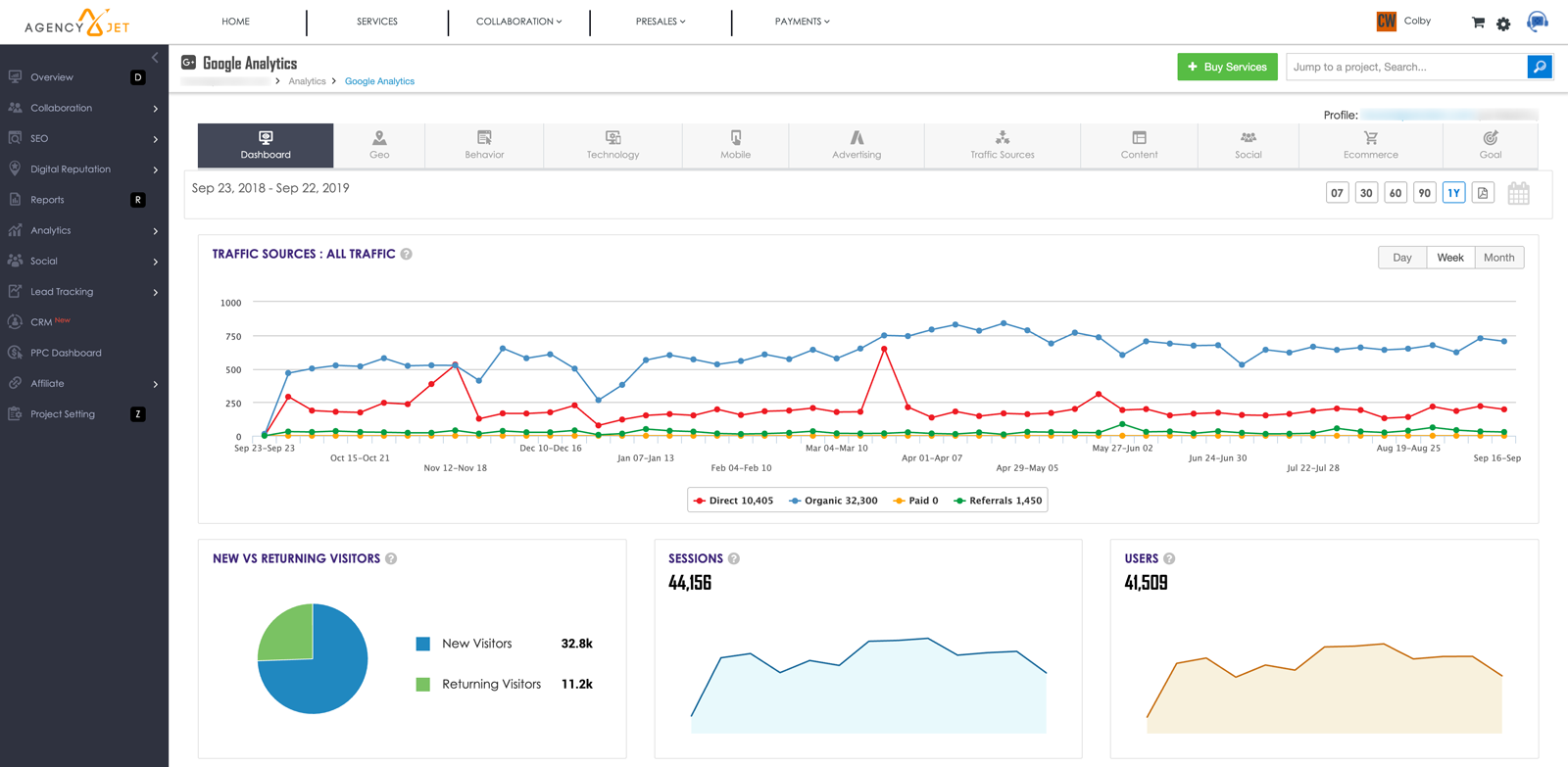 dashboard-analytics