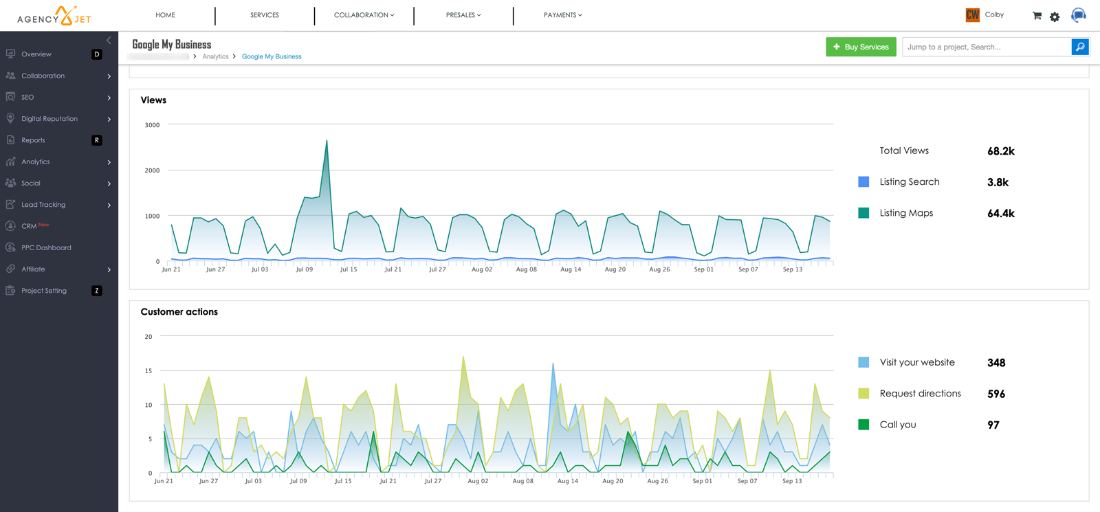 dashboard-gmb1