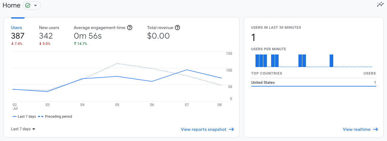 Analytics-Home - agency jet