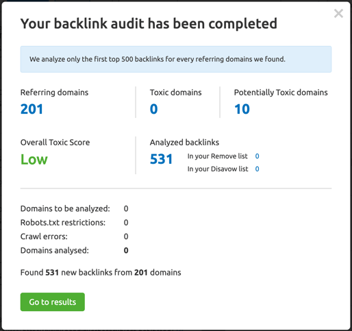 Backlink Analysis - SEMrush | Agency Jet