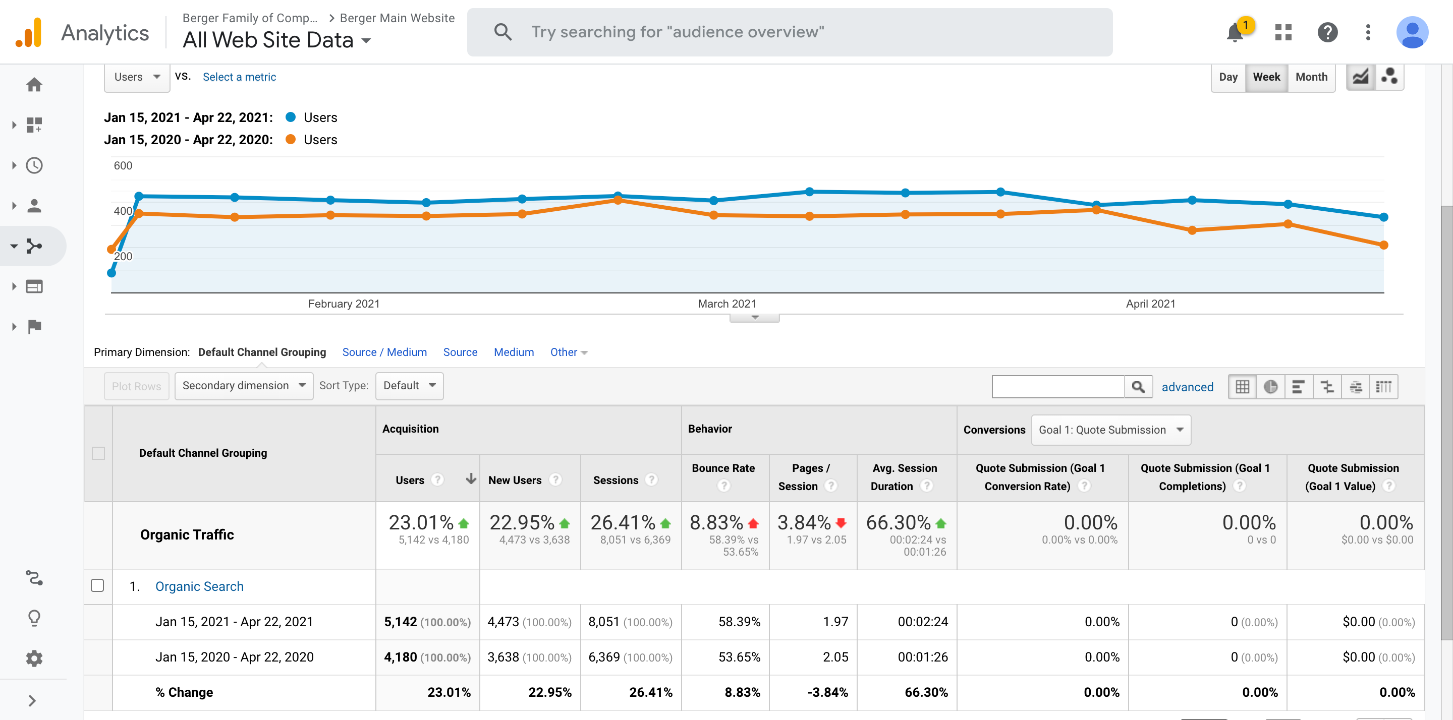 Berger-1st 6 months-Organic Traffic