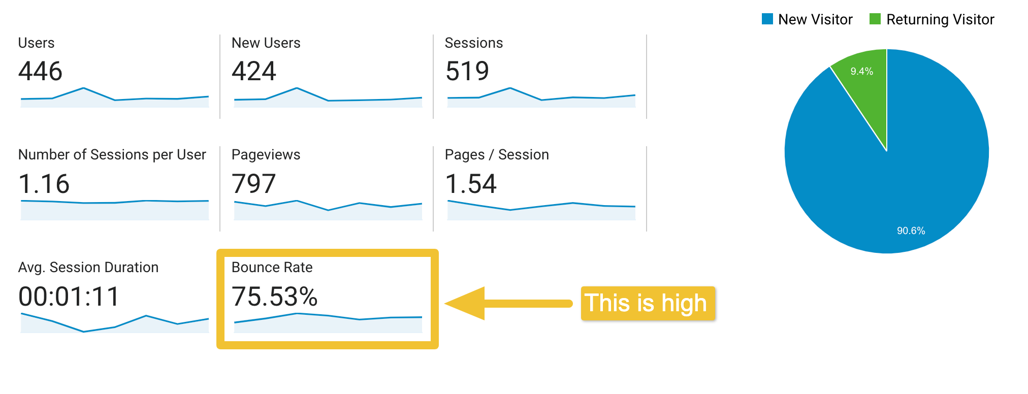 Bounce Rate - Agency Jet