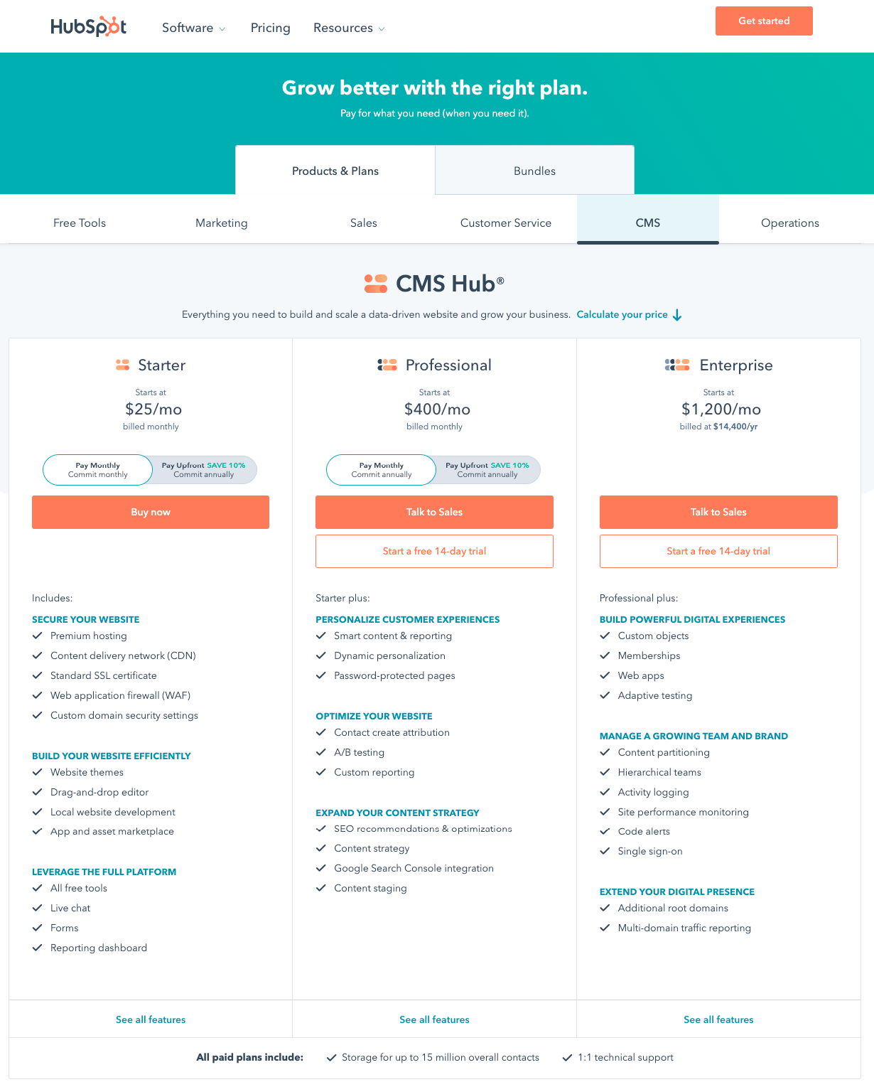 CMS-Pricing-HubSpot - agency jet