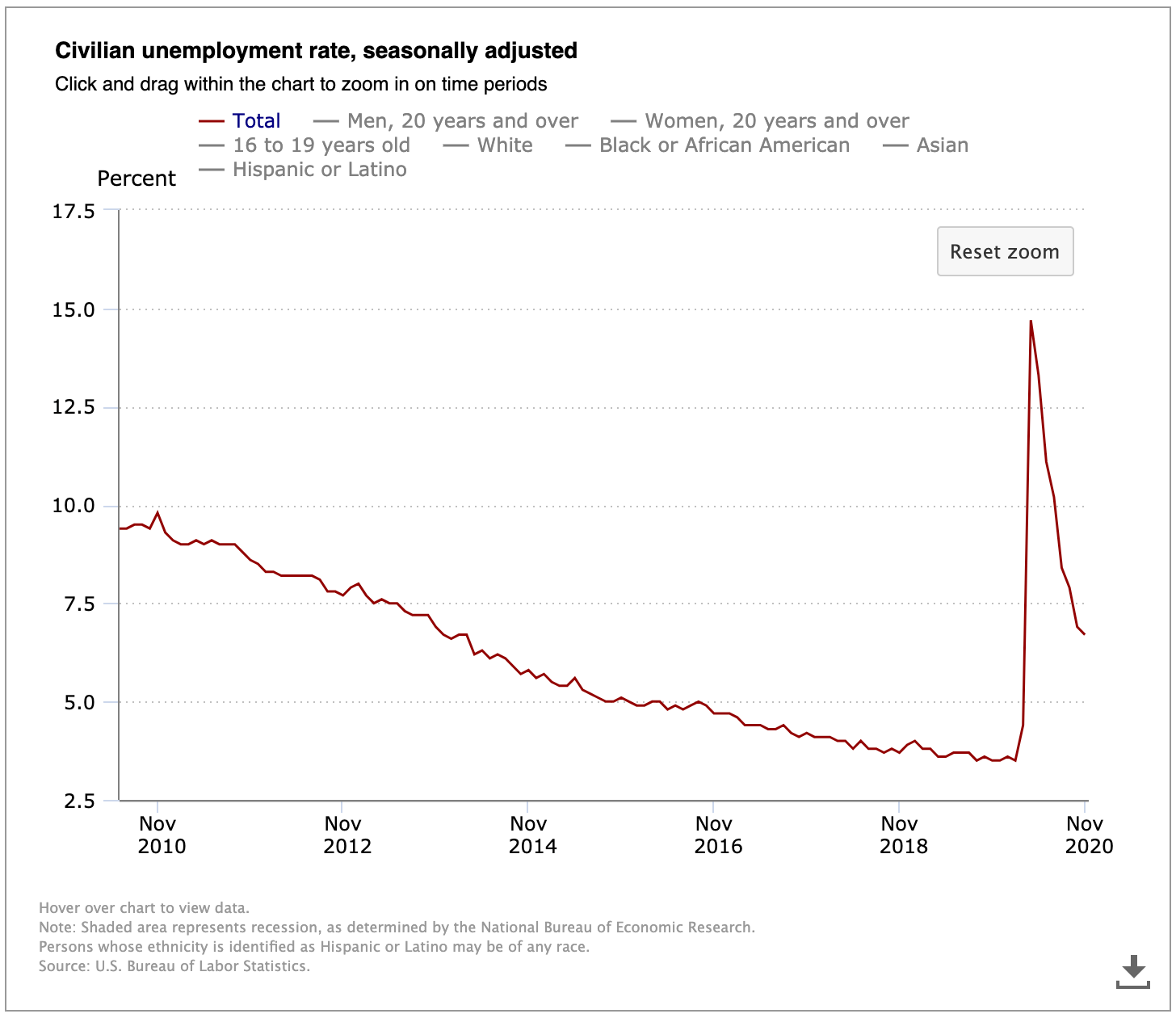 Civilian-unemployment-rate