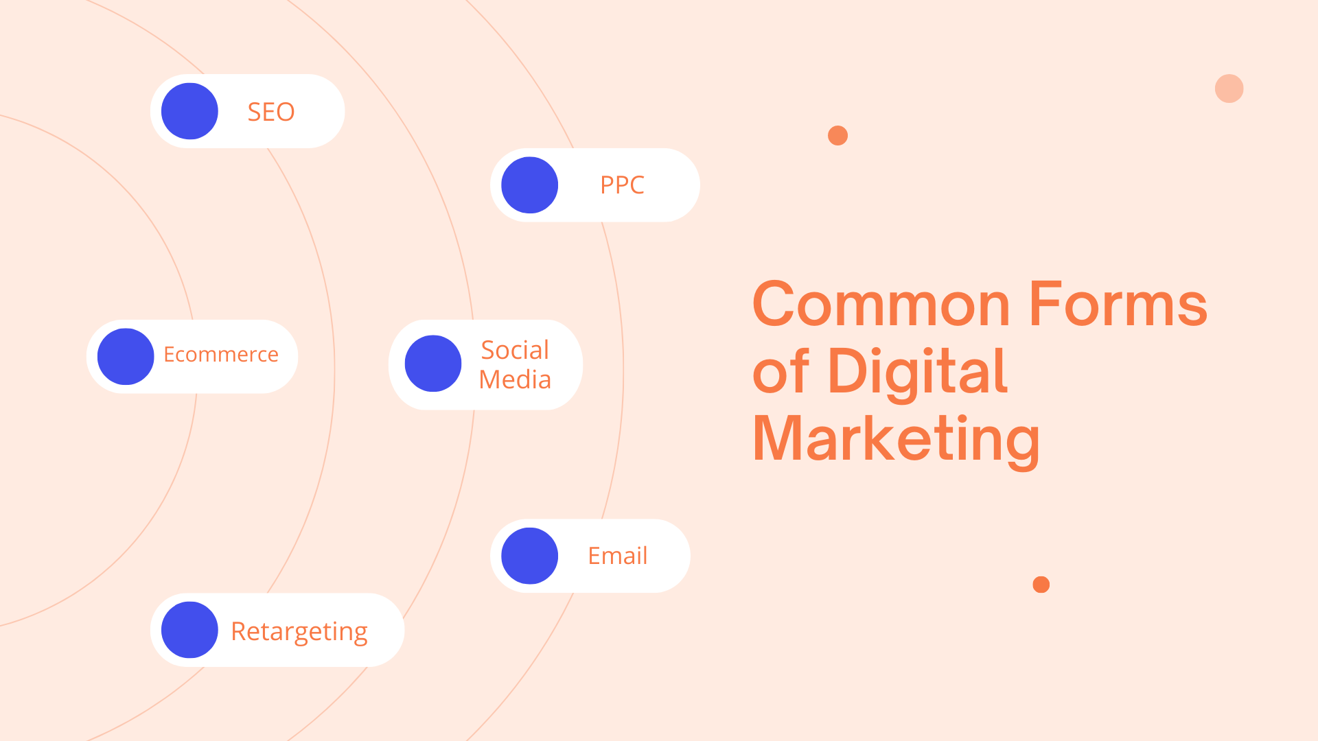 Common Forms of Digital Marketing - Agency Jet