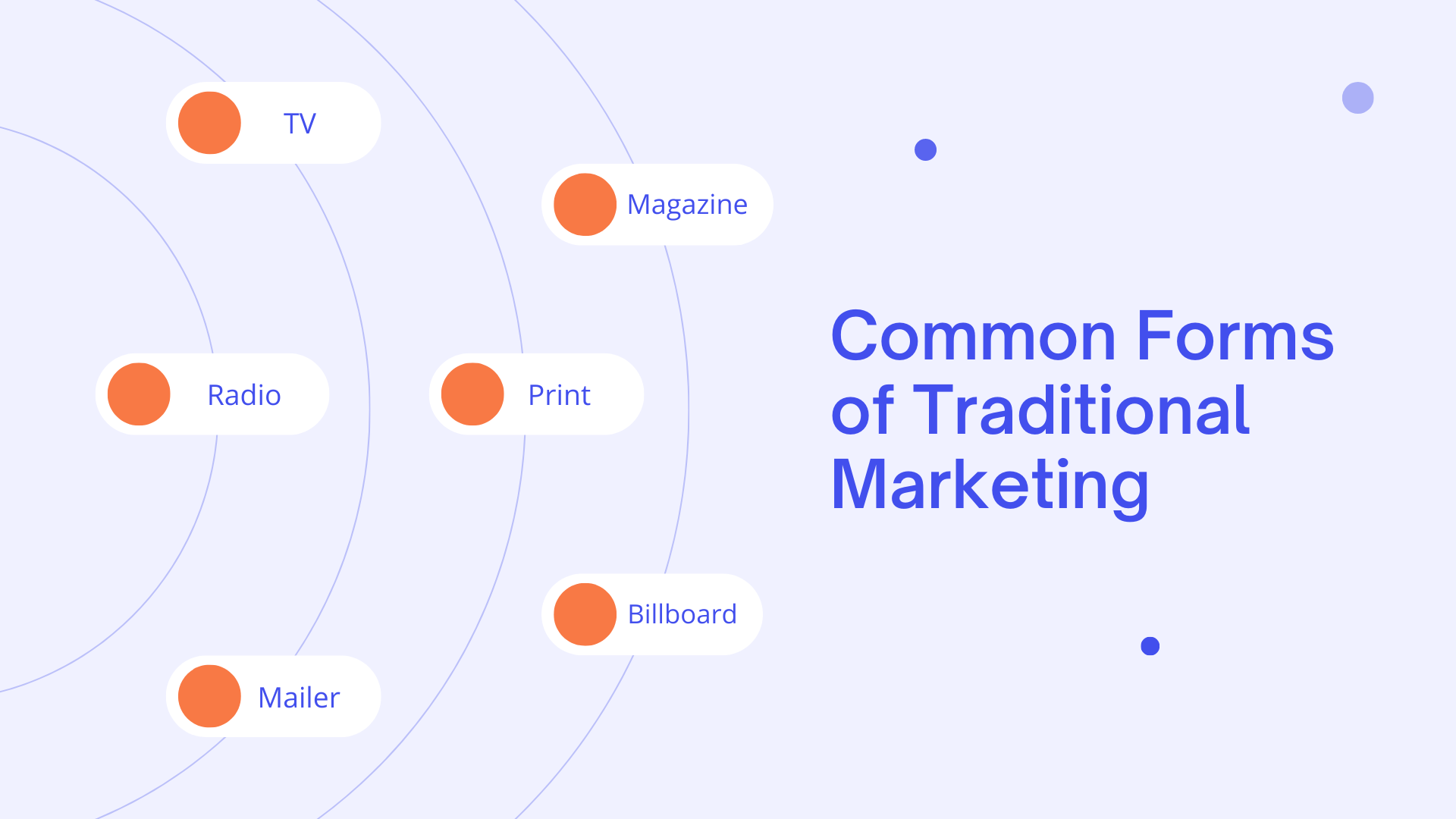 Common Forms of Traditional Marketing - Agency Jet