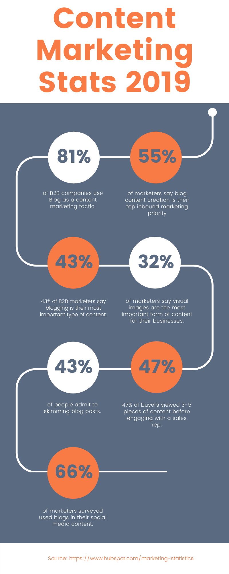 Content Marketing Stats 2019 _ Agency Jet