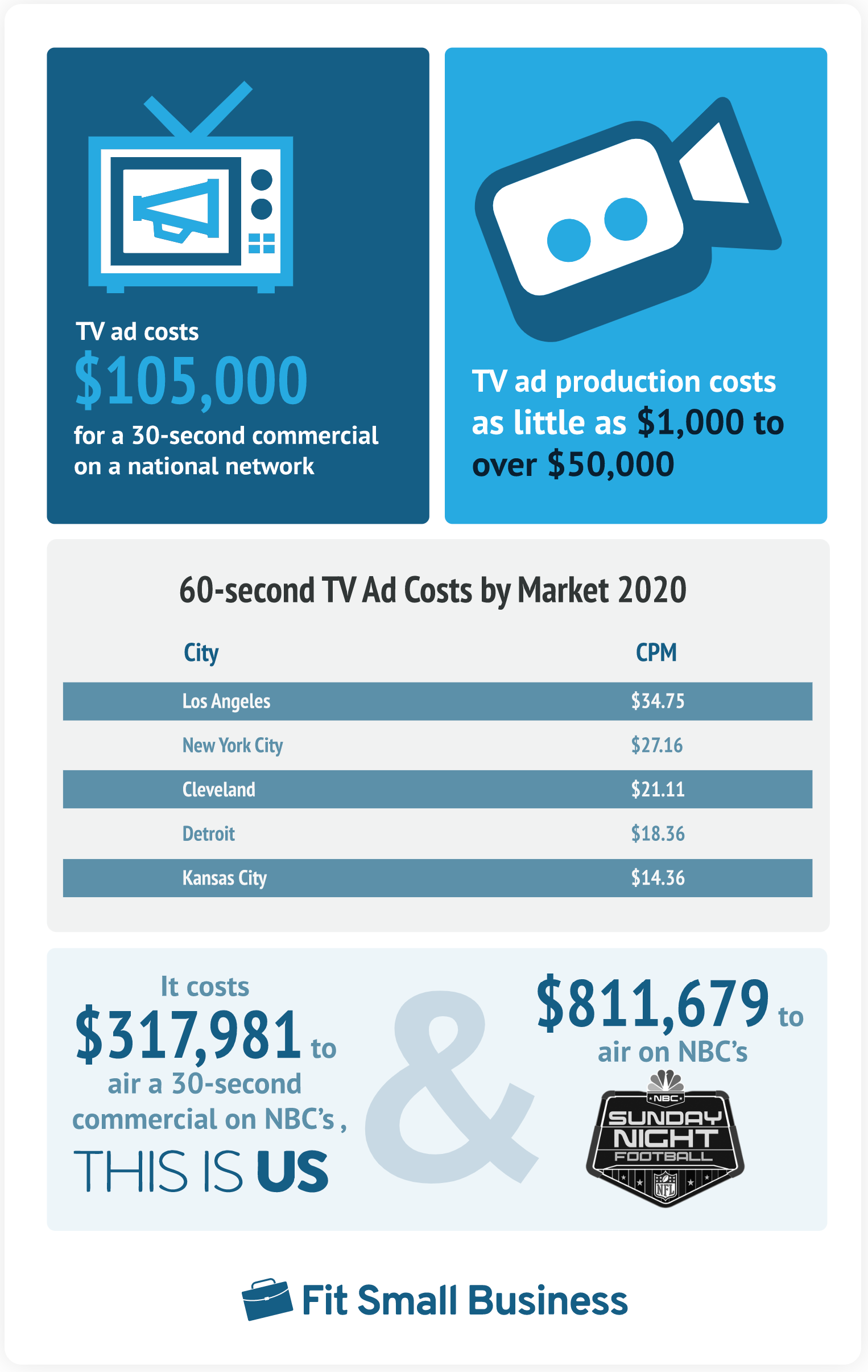 Everything-You-Need-to-Know-About-TV-Advertising-Costs