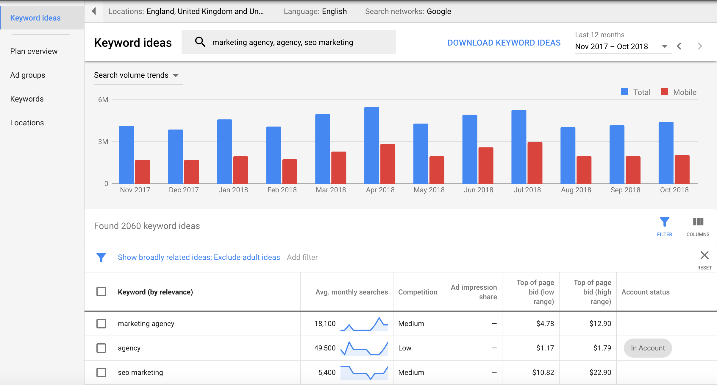 Keyword Planner | Agency Jet