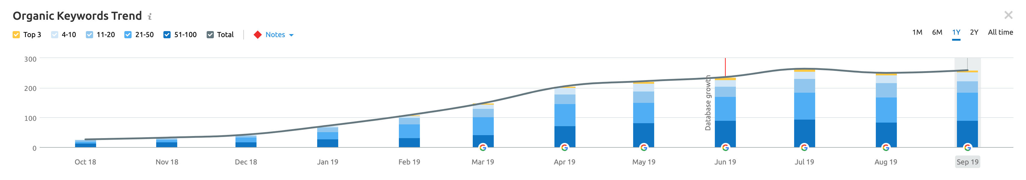 Keyword Trajectory | Agency Jet