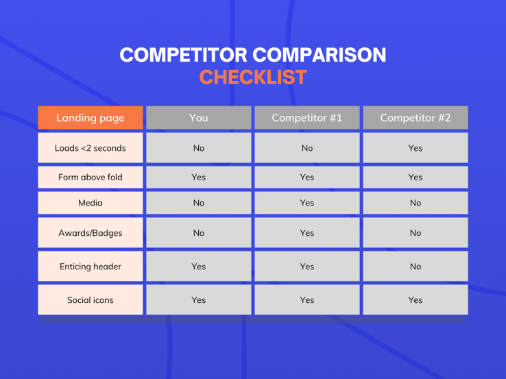 Landing Page Checklist - Agency Jet