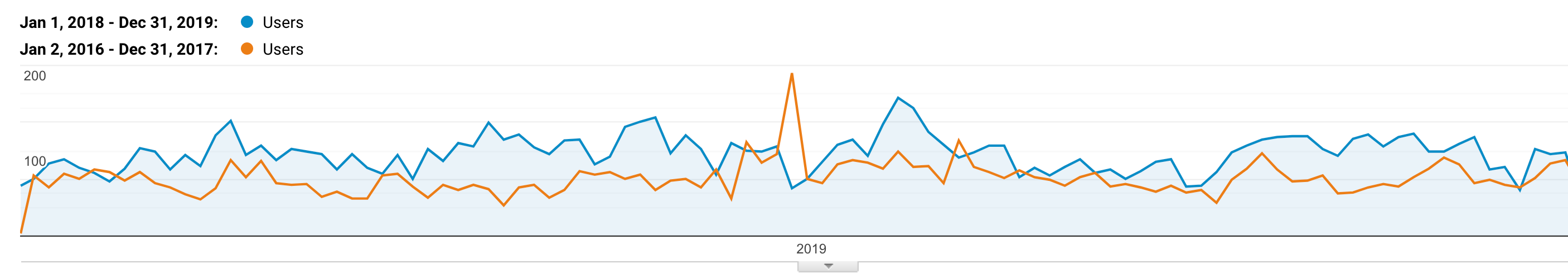 Law firm analytics | Agency Jet