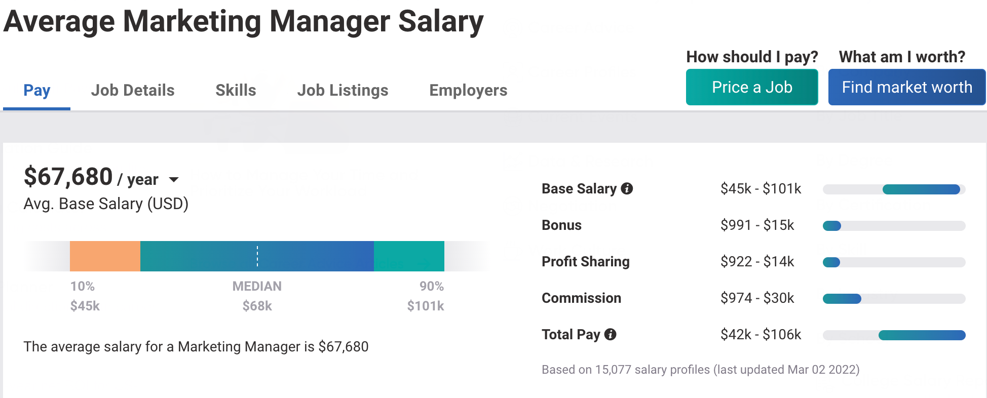 Marketing-Manager-Salary-PayScale- Agency Jet