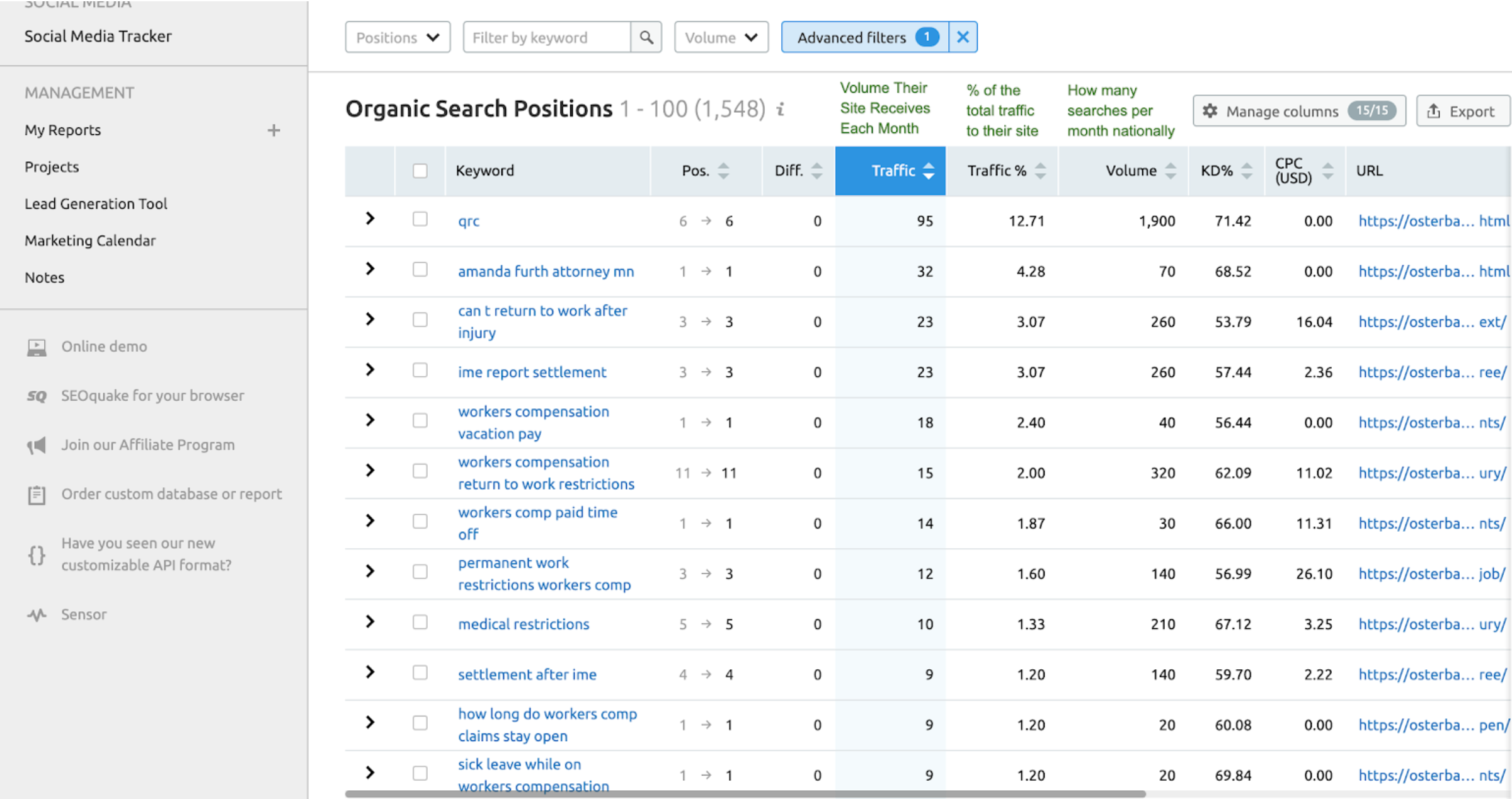 Organic Results SEMrush | Agency Jet