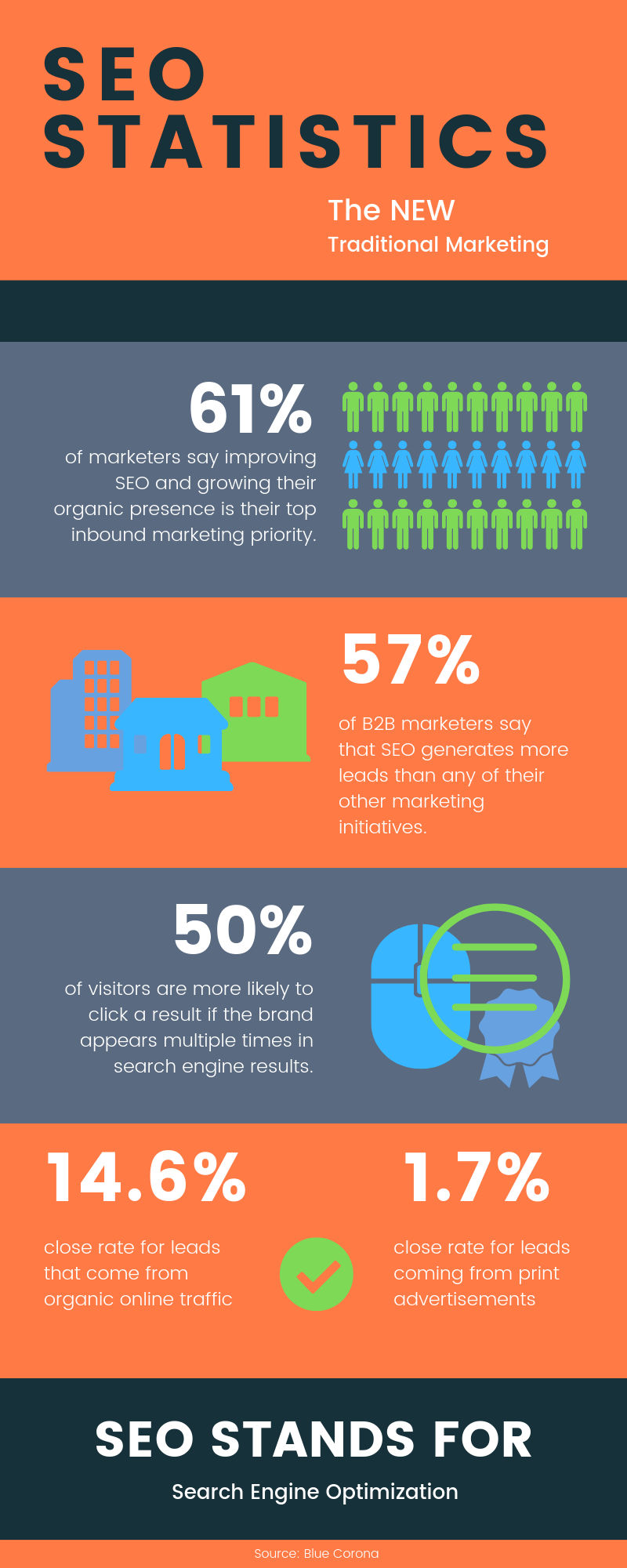 SEO Statistics | Agency Jet