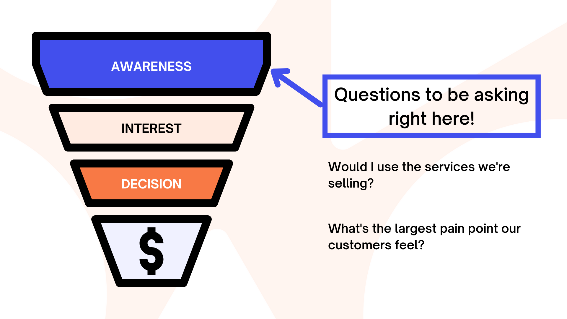 Sales Funnel Questions - Agency Jet