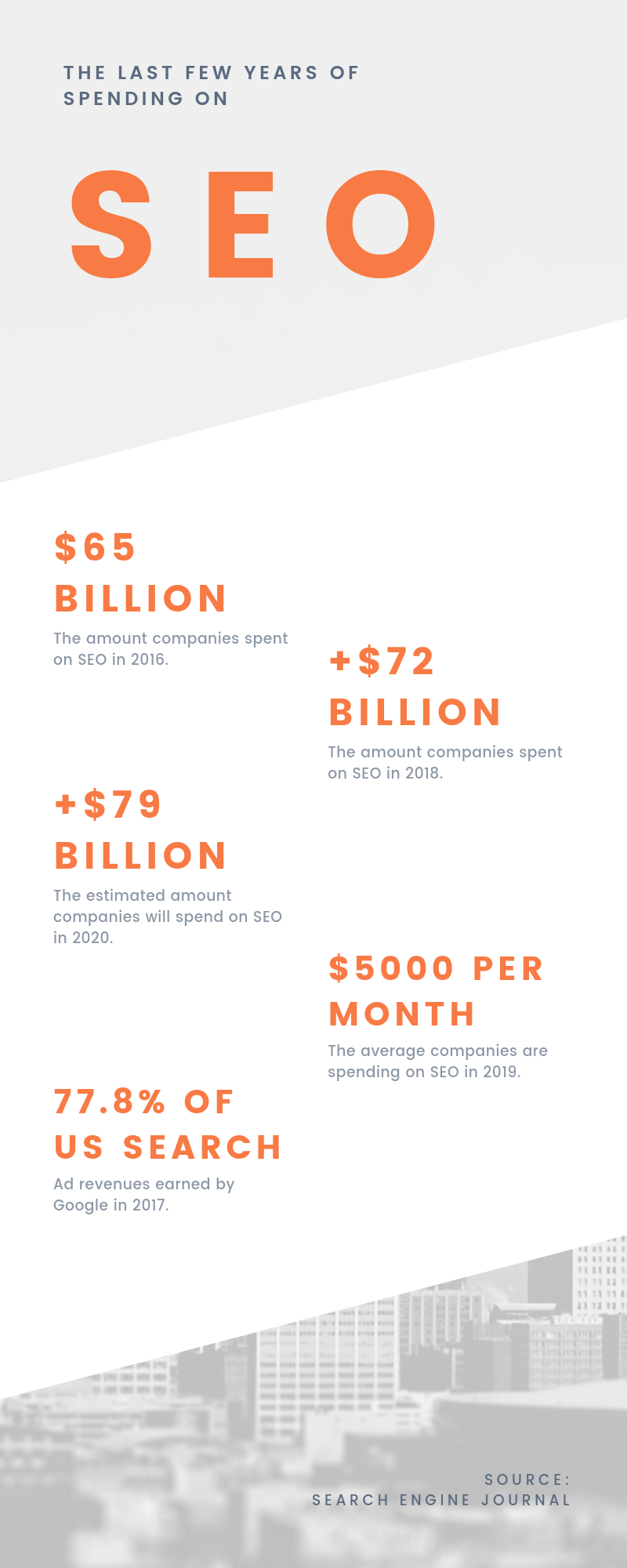 Search Engine Optimization Services Stats | Agency Jet