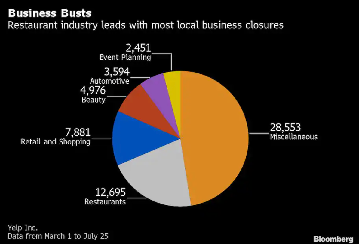 Small-Businesses-Are-Dying-by-the-Thousands-—-And-No-One-Is-Tracking-the-Carnage-The-Washington-Post