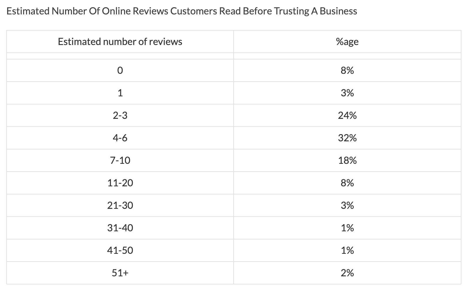 The-Importance-Of-Online-Customer-Reviews-Infographic-