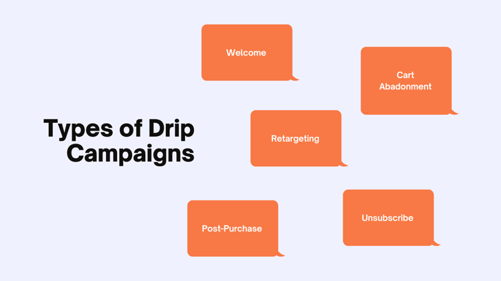 Types of Drip Campaigns - Agency Jet