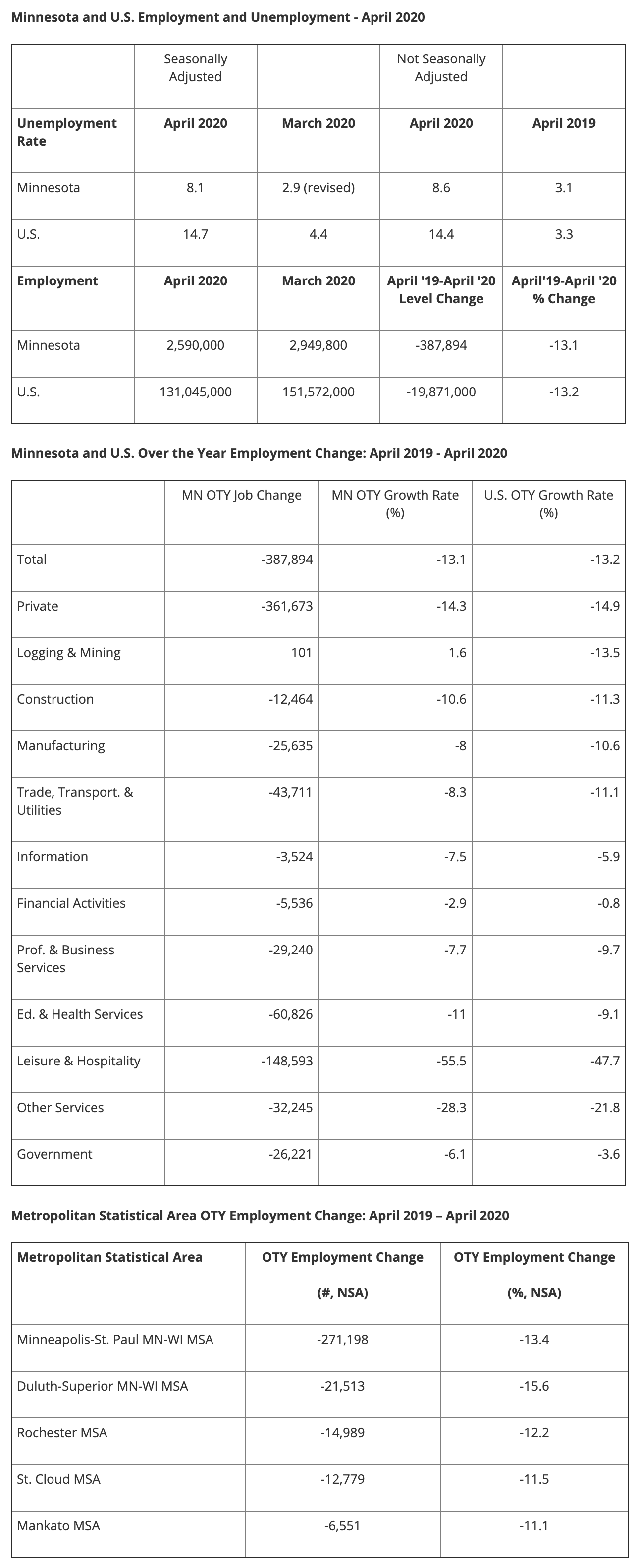 2020 Review Minneapolis Small Business Statistics