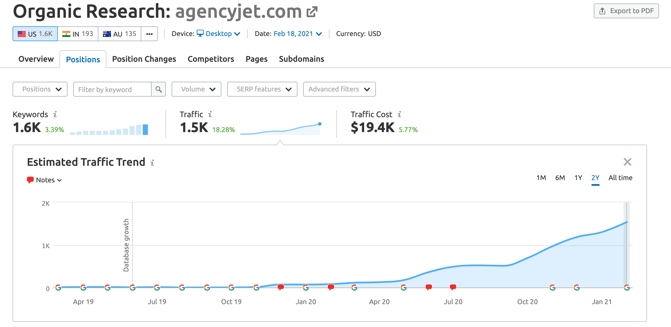 agency jet - SEMrush