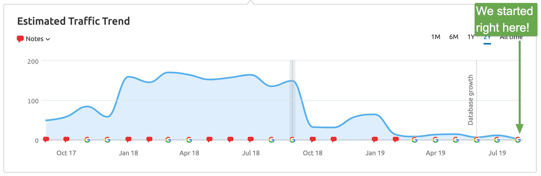 agencyjet-startdate-semrush (1)