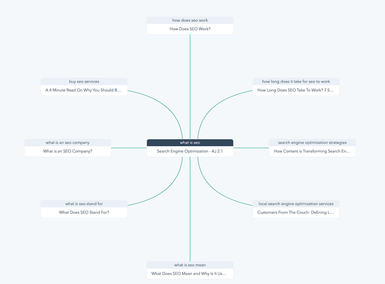 agencyjet.com-topiccluster-casestudy (1)