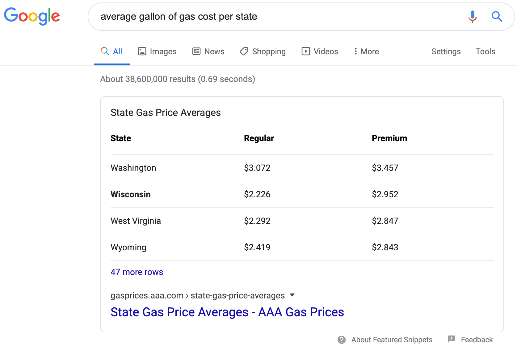 average gallon of gas cost per state - Google Search