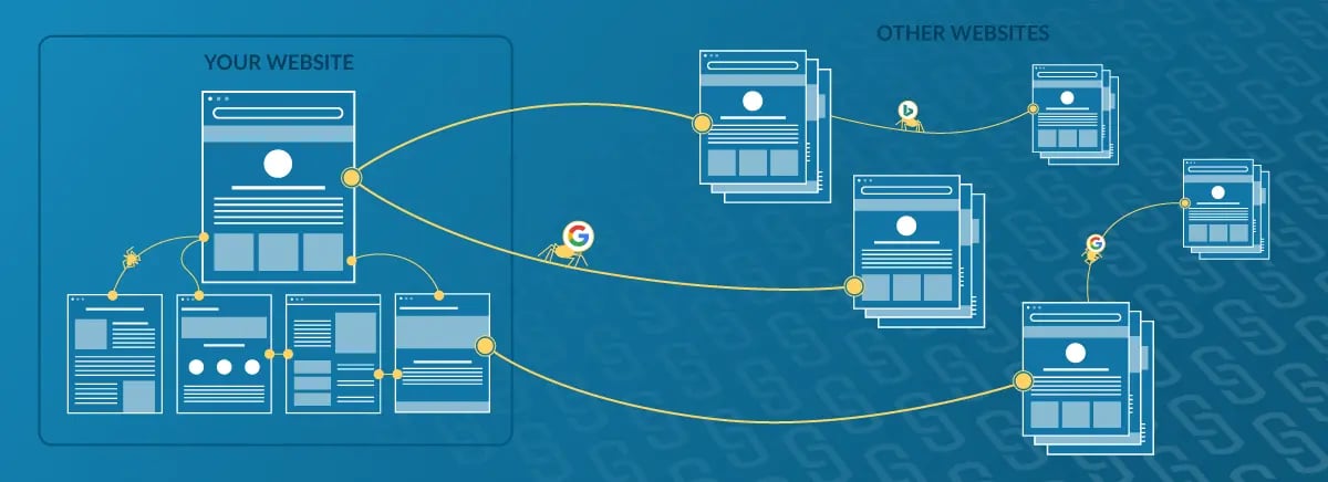 back linking - moz - agency jet