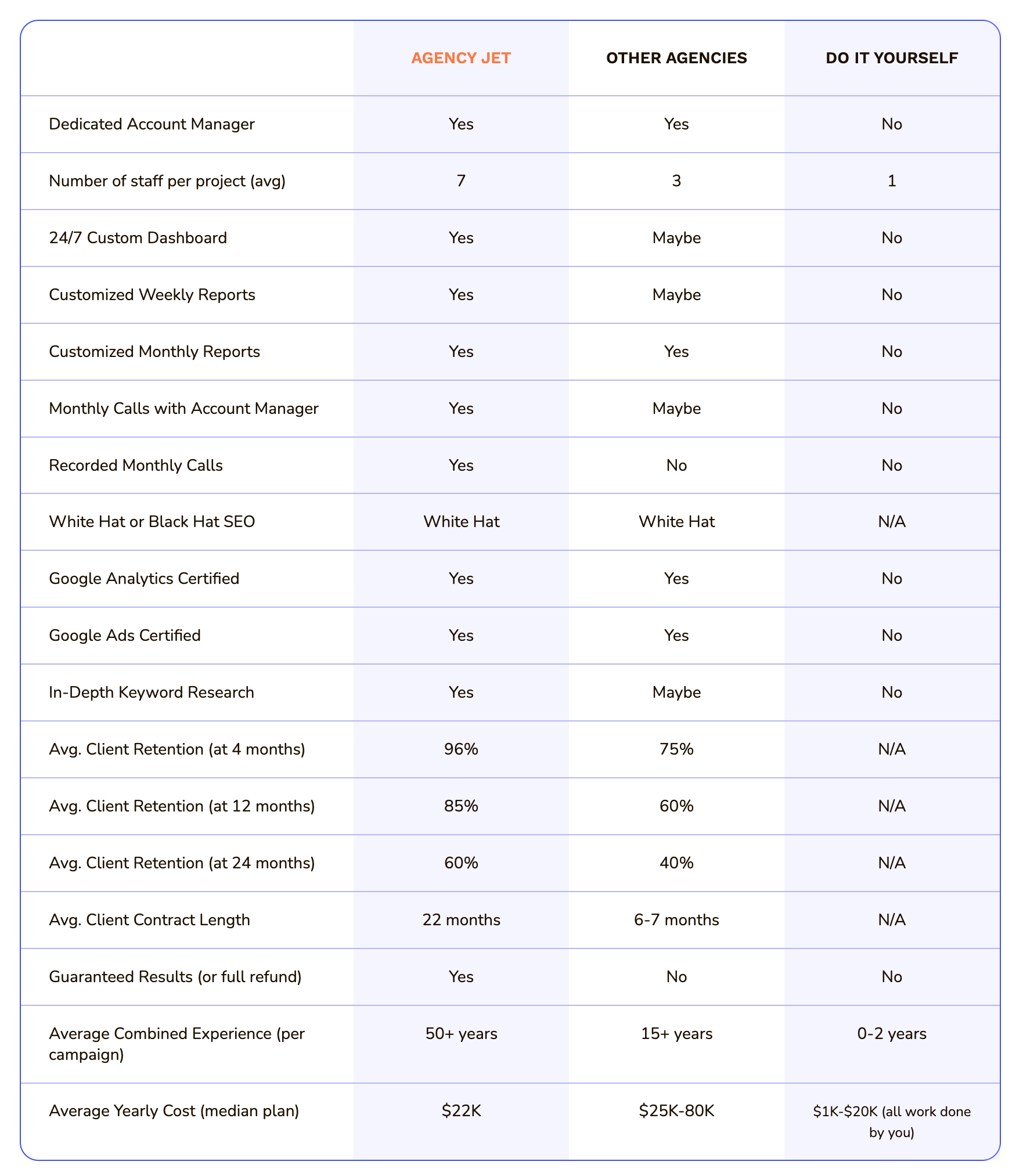 comparison chart - Agency Jet