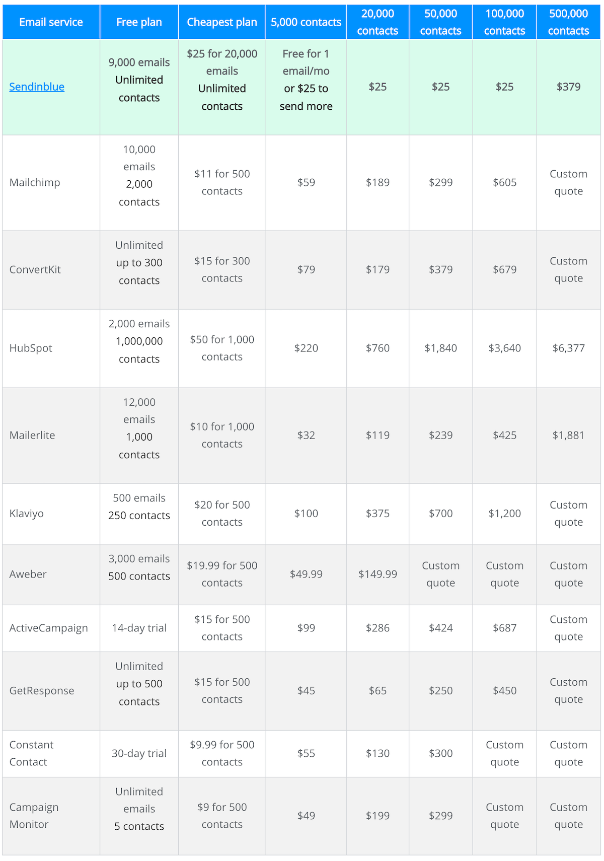 emailcomparison - agency jet