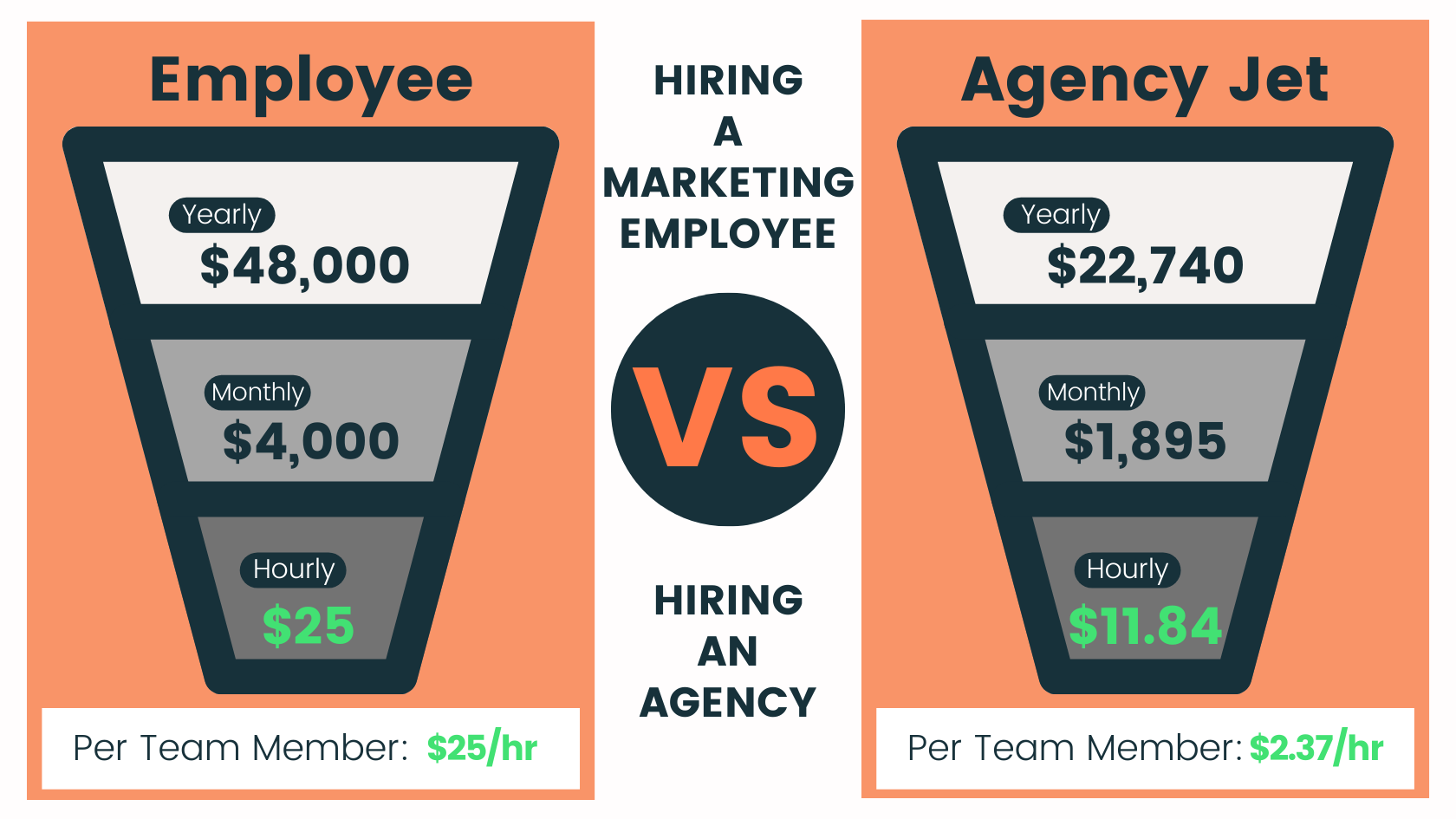 employee v agency cost comparison _ Agency Jet