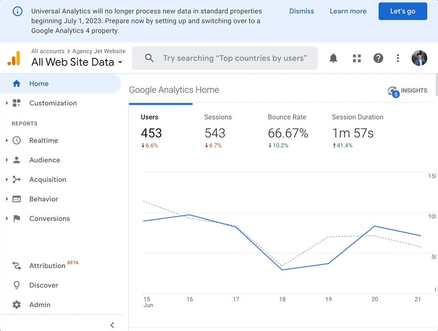 google analytics channels - agency jet