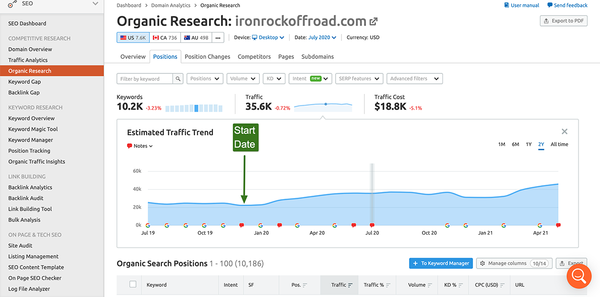 ironrockoffroad-com-Positions-Organic-Research