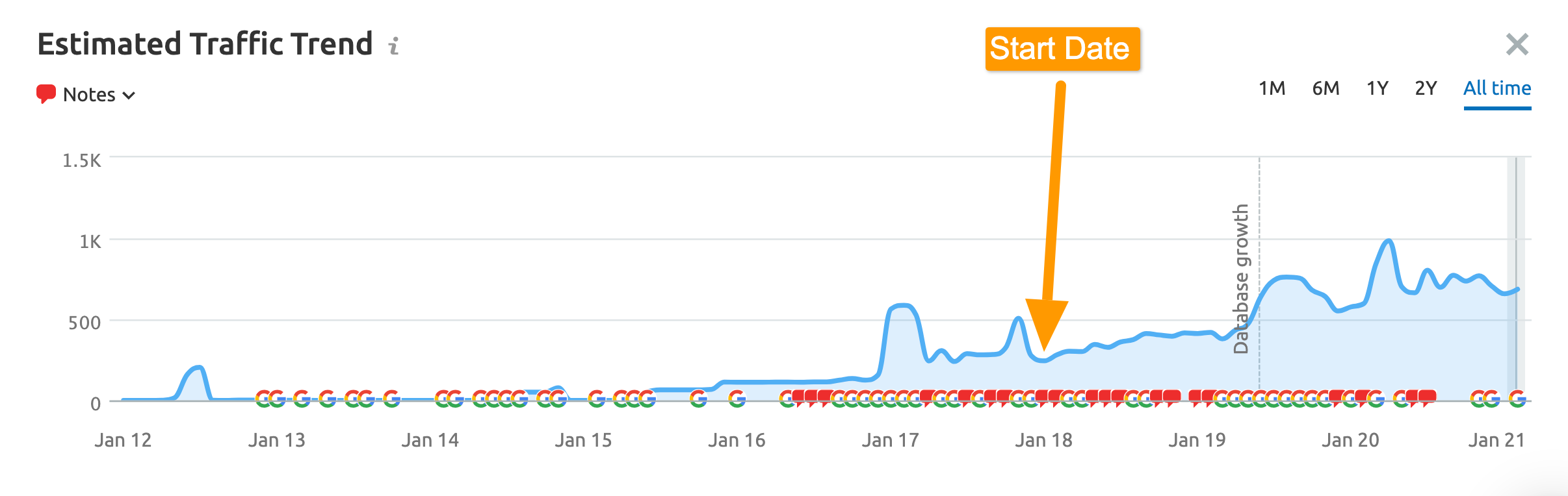 law firm seo - Agency Jet