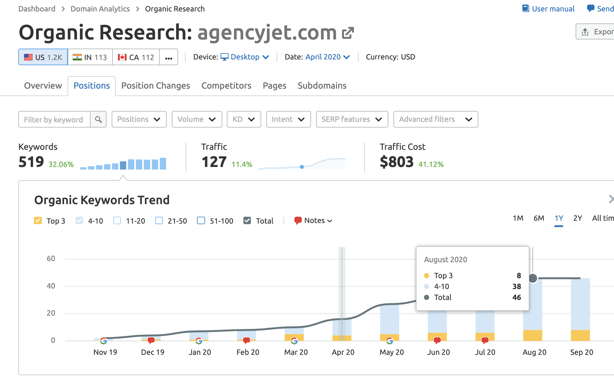 page1keyword1yearmark_agencyjet (1)