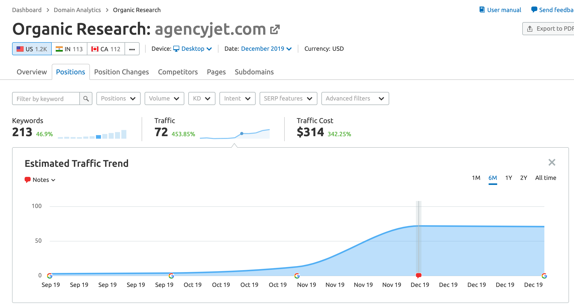 semrushmonths1-4_agencyjet (1)