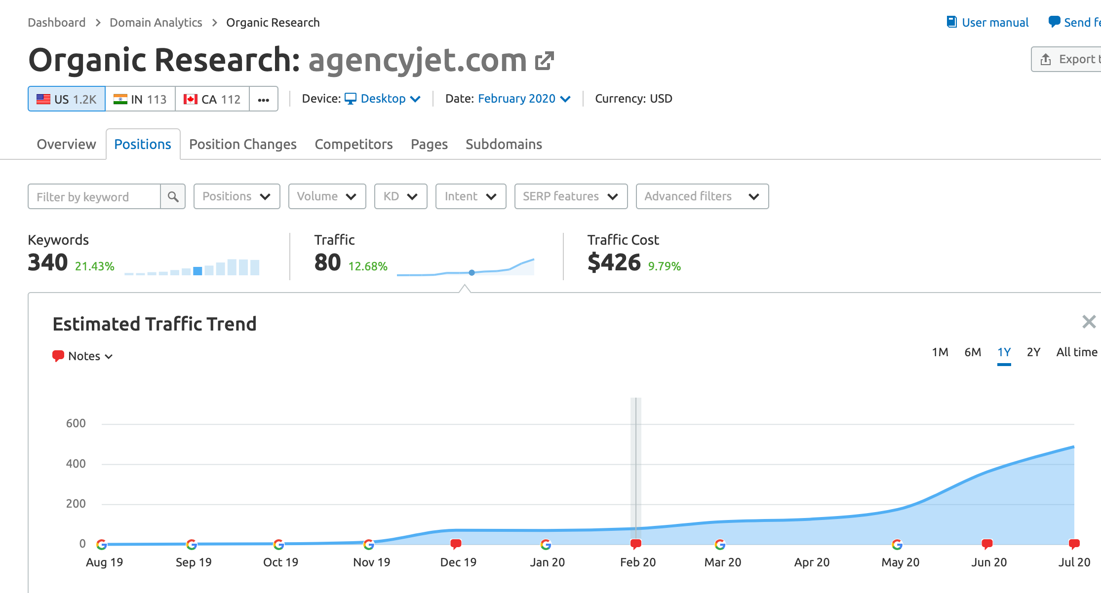 semrushyear1traffic_agencyjet (1)