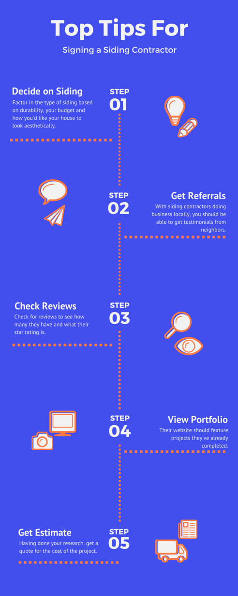 siding contractor infographic - agency jet